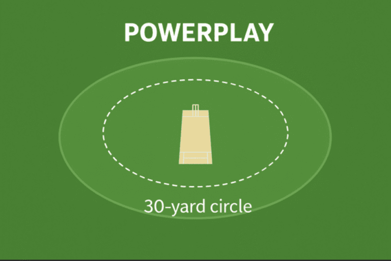 What is Power Play in Cricket