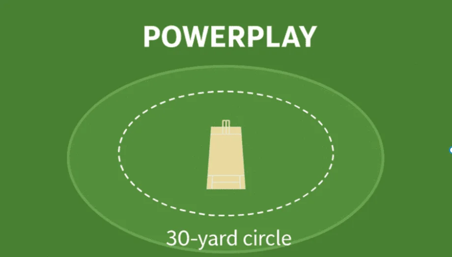 What is Power Play in Cricket