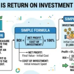 The Beginner Guide to ROI: What It Is and Why It Matters