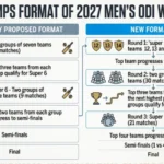 icc adds super series and super 7 twist to 2027 odi world cup