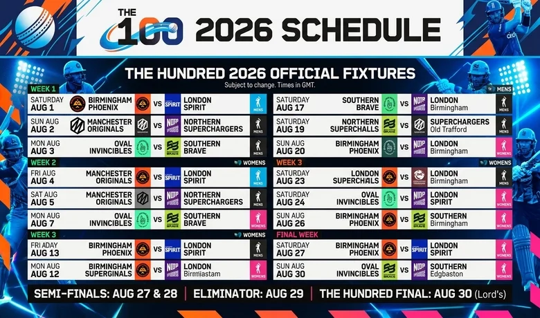 the hundred schedule